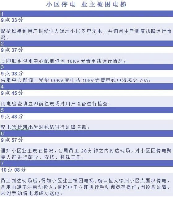生产车间突然停电的应急预案,皮带突然停电应急预案