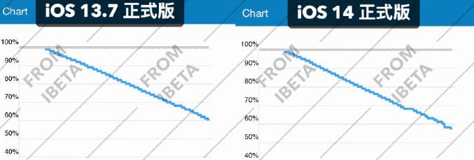 iphonexr升级ios14会慢吗,iphonexrios14.6使用技巧