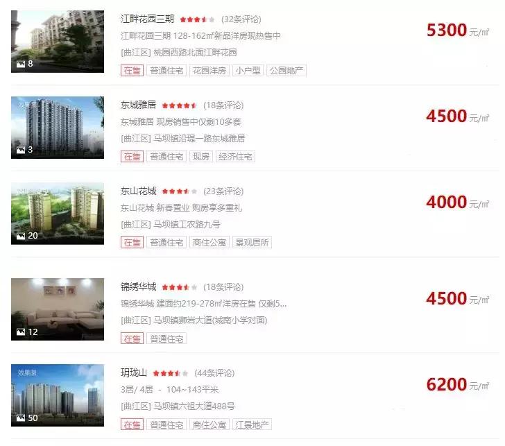 最新!韶关各区县房价出炉,曲江乳源新丰上月成交均价已逼近6000!