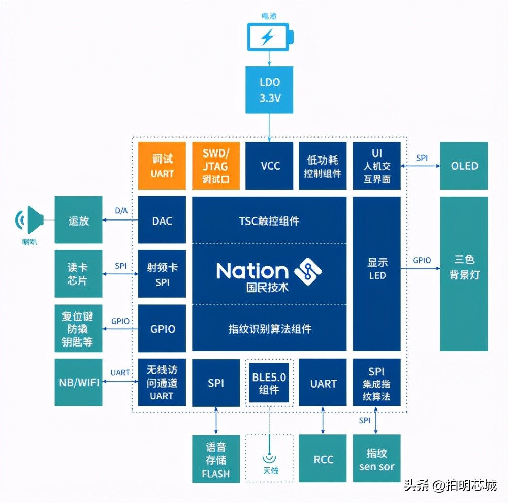 米家智能门锁联动方案,智能门锁产业园建设方案