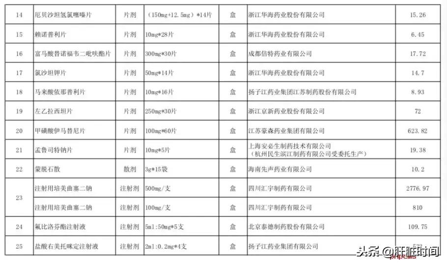 恩替卡韦分散片价格浮动大,恩替卡韦分散片价格表2018