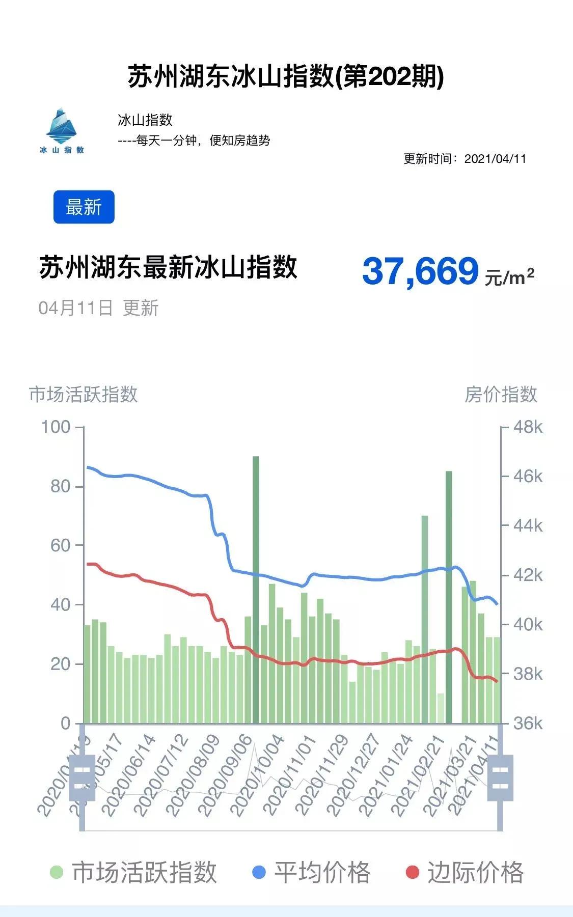 买房攻略新手必看苏州园区,苏州买房刚需推荐工业园区