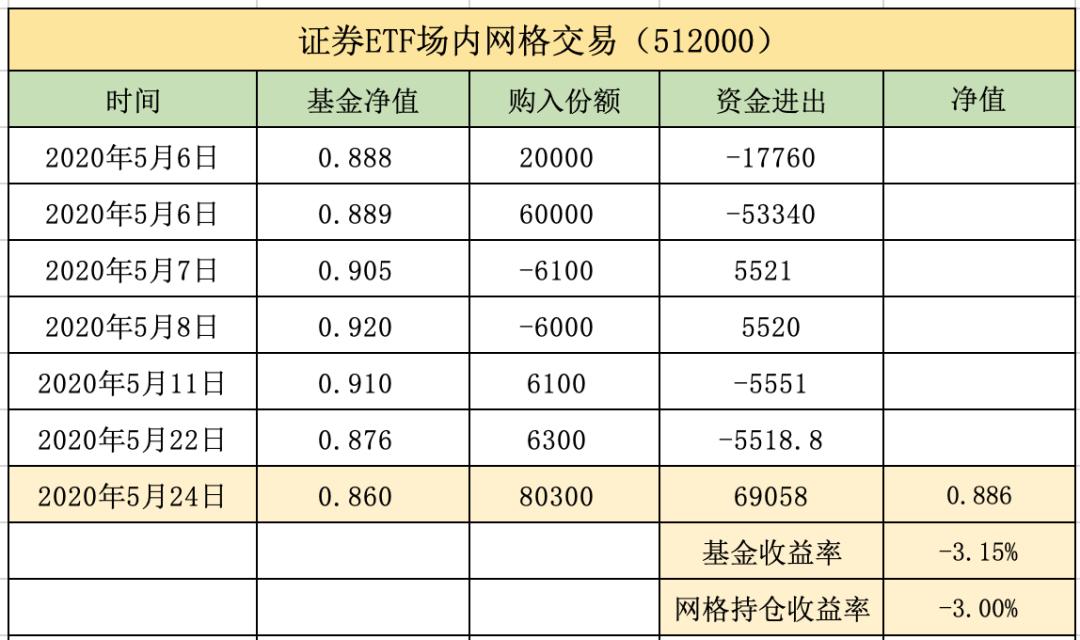 恒生指数基金适合定投吗,基金定投实盘19期