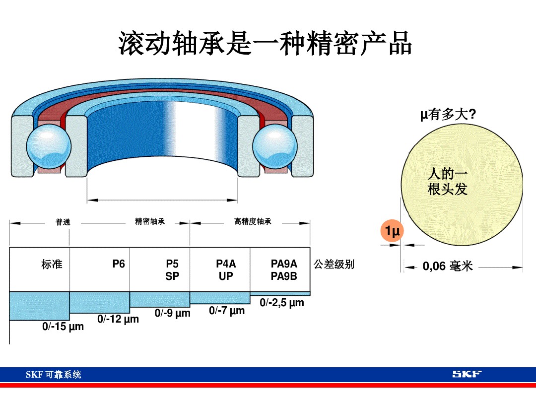skf轴承官网视频,各类轴承的性能及用途集合长知识