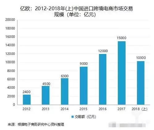 代购一般要等多久,代购一般多久能到国内