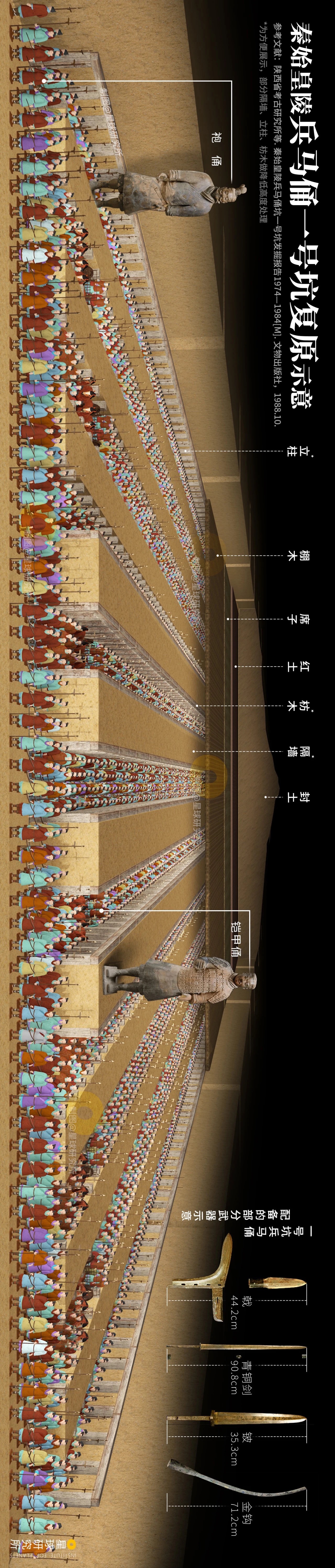 秦始皇兵马俑位于什么地方,秦始皇兵马俑为什么要建造