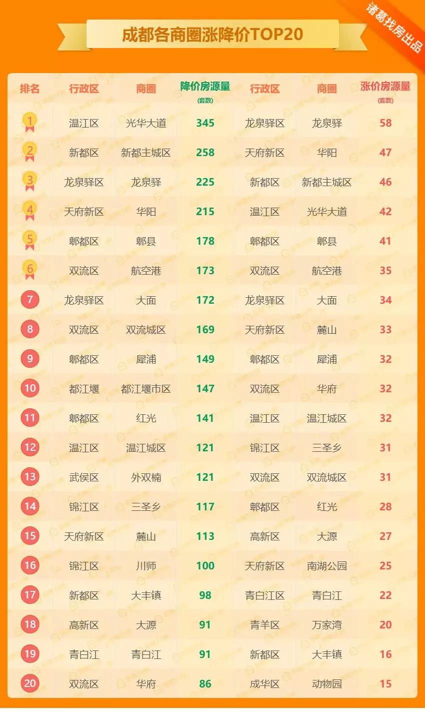 碧桂园海昌天澜三期东延线,碧桂园海昌天澜联排别墅