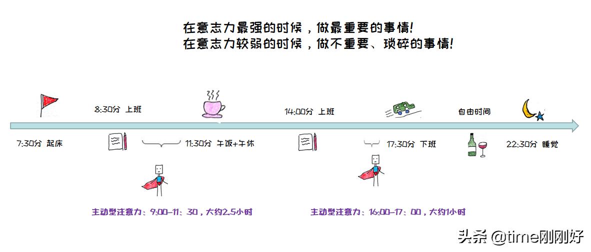 你越懒,未来越难:8个专治懒惰的妙招,开挂的人生,从自律开始