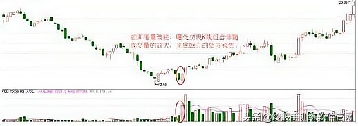 股票哪个指标可以判断主力动向,判断股票拉升的指标有哪些
