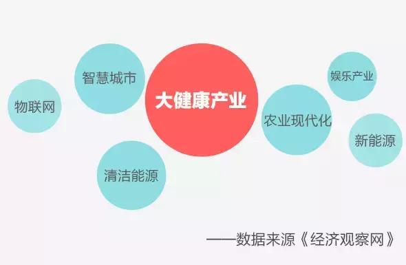 中国健康管理师有多少,大健康行业潜力无限