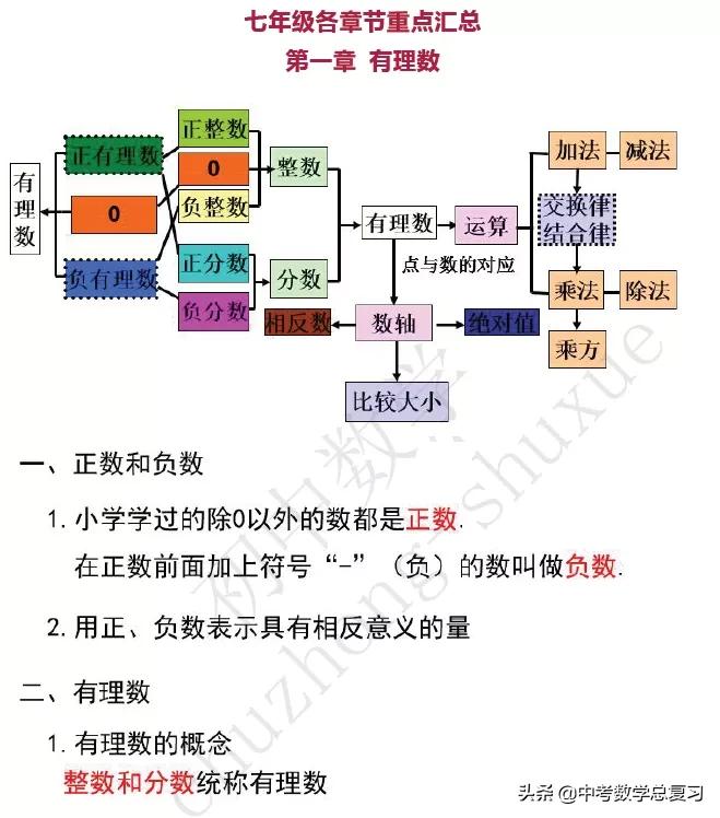 七年级上册数学找规律所有知识点,七年级上册数学必背知识点打印版