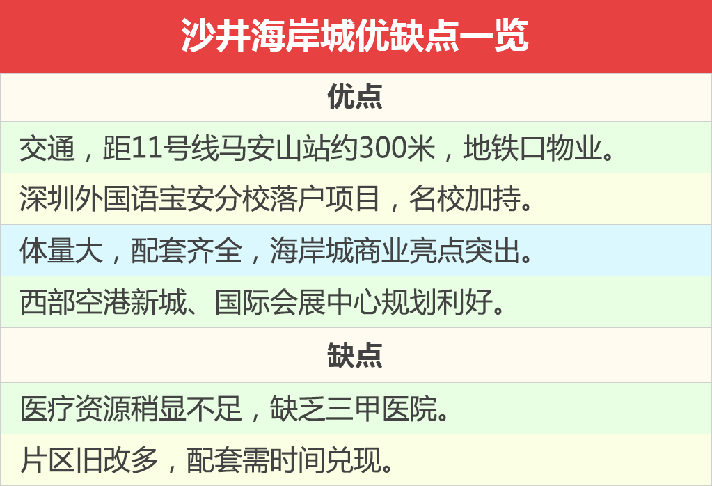 深度分析沙井海岸城,深圳沙井海岸城一期