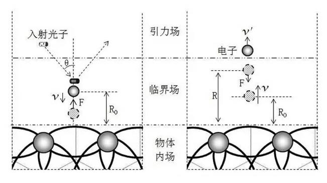 第五届索尔维会议时间,布鲁塞尔索尔维物理会议