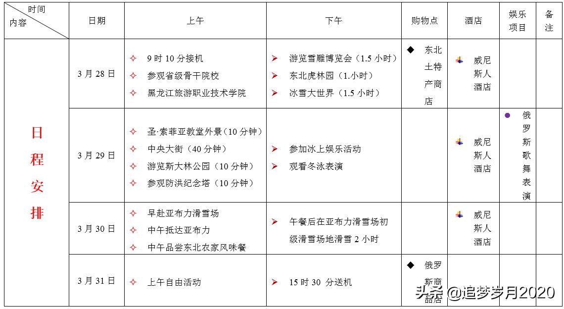 word璇佷欢琛ㄦ牸鍦嗚,word琛ㄦ牸鍦嗚杈规鎬庝箞璁剧疆