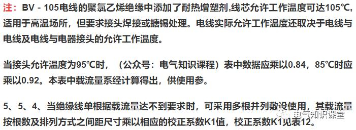 母线槽铜排载流量一览表,铜母线规格型号载流量一览表