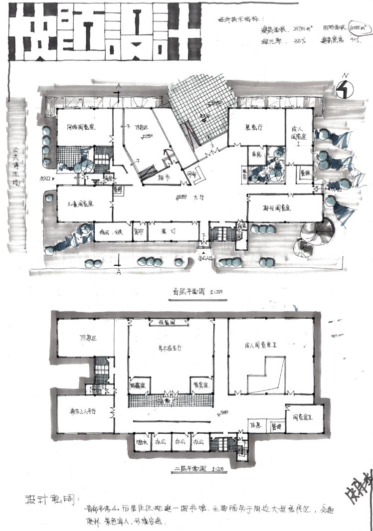 设计应该从哪开始学习,设计怎么样学