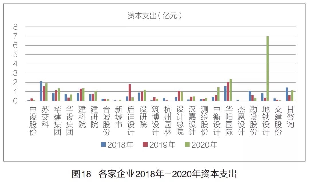 a股上市民营勘察设计企业,上市勘察设计公司排名