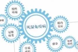 风湿免疫科是什么学科,风湿免疫应该学哪一科