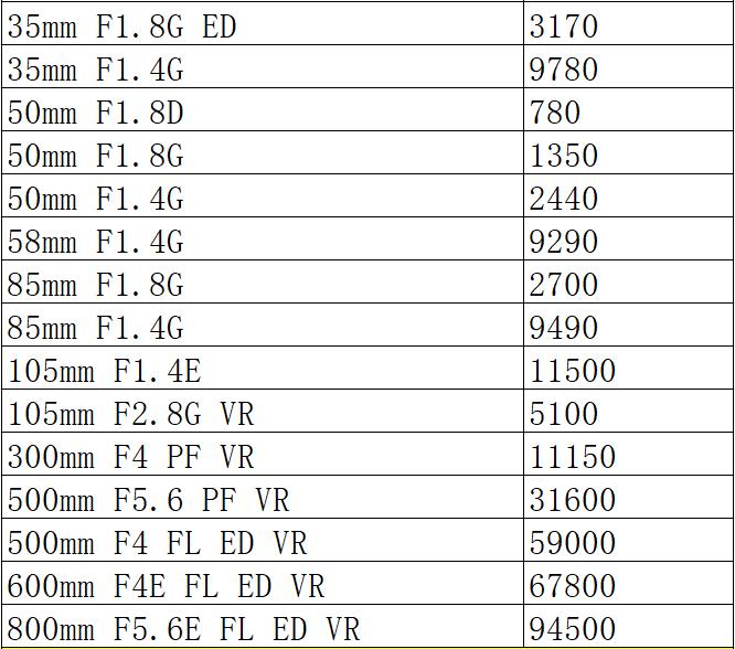 佳能5ds销量,佳能5ds相机值得购买吗