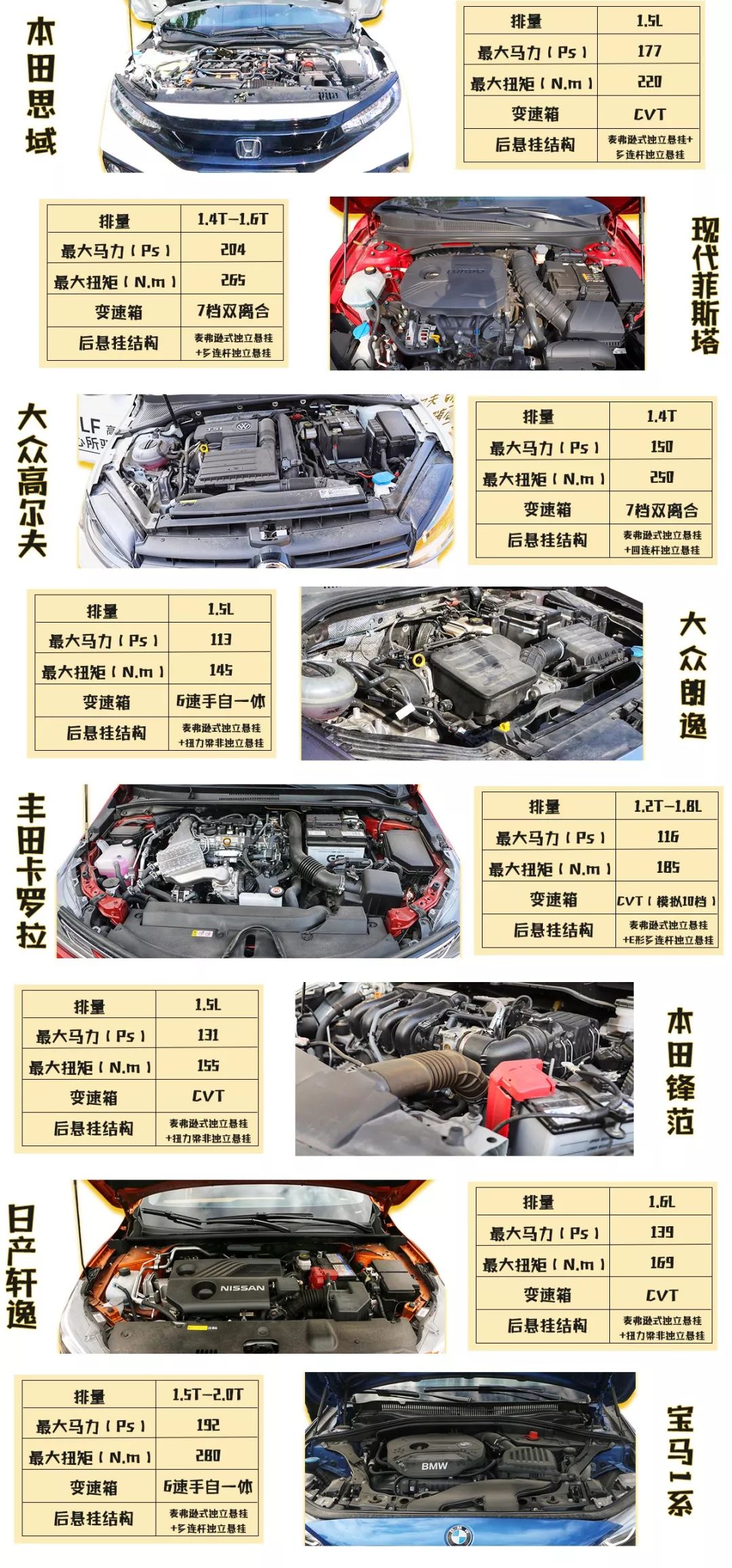 月入5000左右的车子推荐,厦门月入8000买什么车