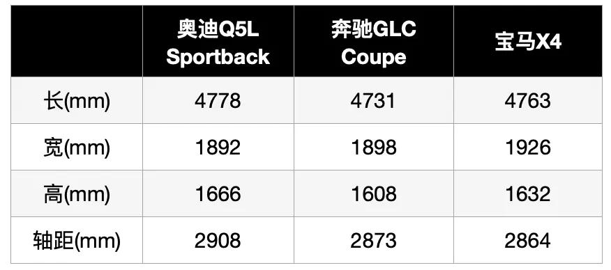 奥迪q5轿跑和奔驰glc,奥迪q5轿跑2022落地