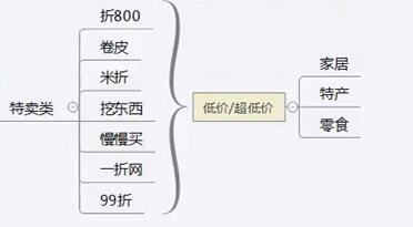 淘客推广渠道有哪些类型,淘客店开起来后自己如何推广