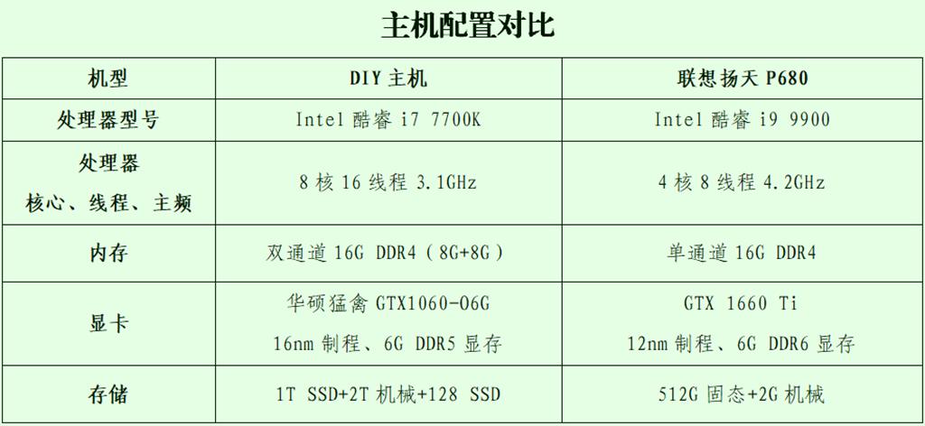 联想扬天t4800,联想扬天t4900k怎么样