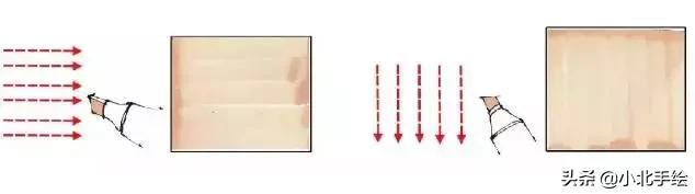 马克笔绘画初学者该用哪种马克笔,马克笔简单调色理论