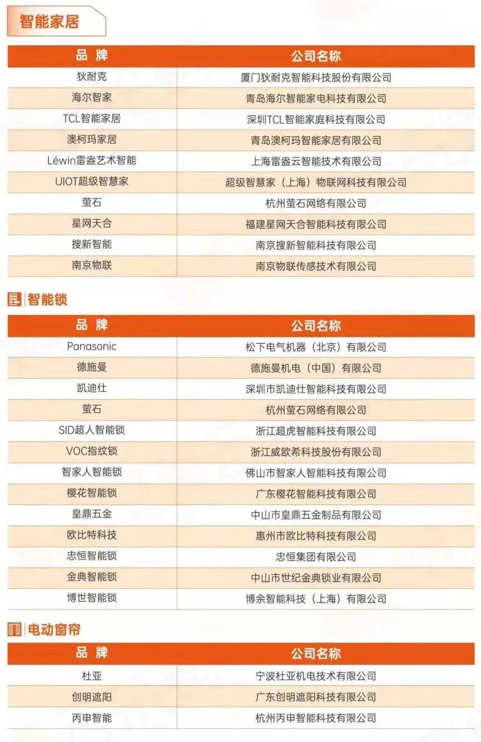 智能门锁十大厂家,智能门锁企业如何冲出重围