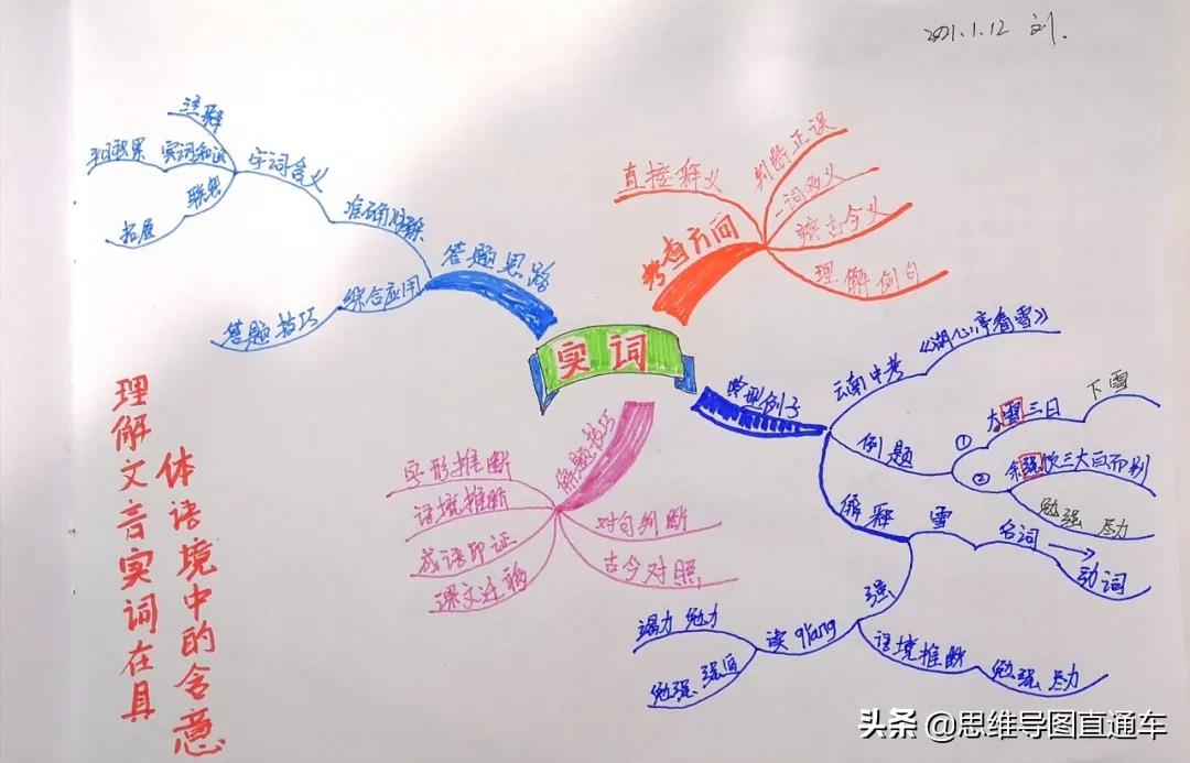 学习文言文的方法思维导图,文言文鉴赏答题技巧思维导图