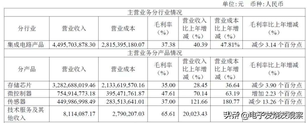 mcu现在还能赚钱吗,都说做工程赚不到钱