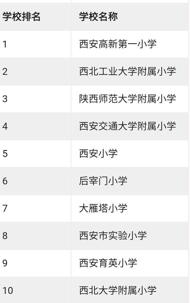 西安小学10强,西安西北工业大学附属小学