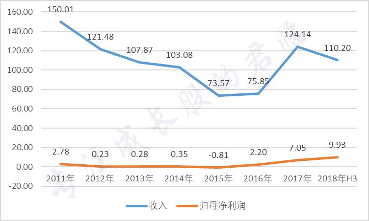 发布定增预案后股价几乎跌停,股票业绩大增结果连续跌停