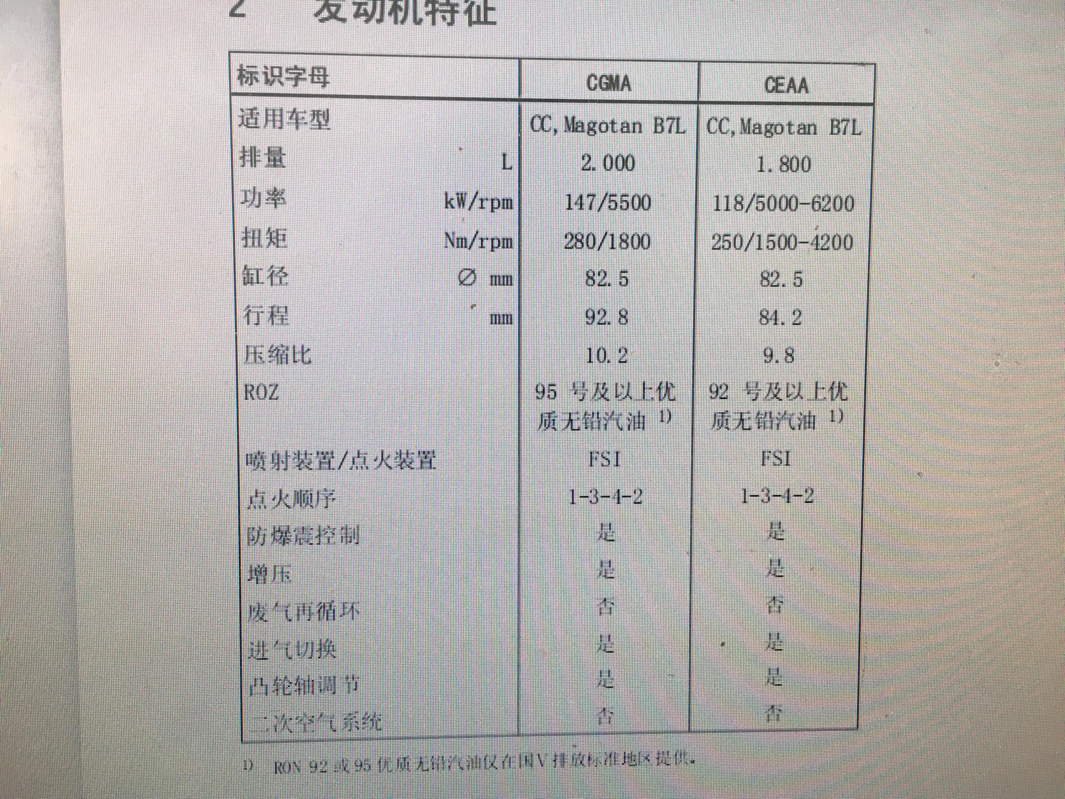 奥迪二代ea888和三代ea888的区别,ea888二代发动机总成哪个品牌不错
