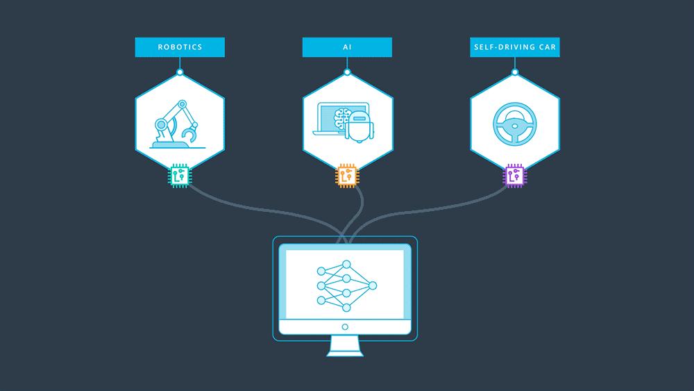 人工智能、神经网络、深度学习、机器学习傻傻分不清？