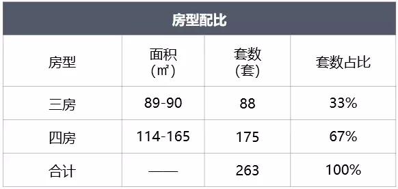 闽侯上街在售新楼盘,闽侯15万左右的楼盘