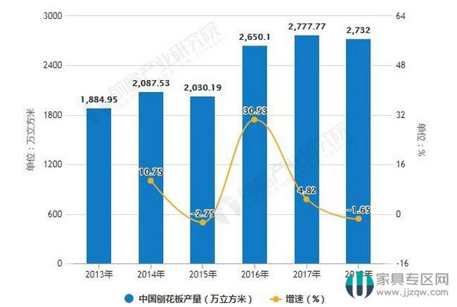 2018年全国胶合板市场形势,人造板现状