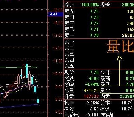 量比和倍量的区别,量比值的基本含义