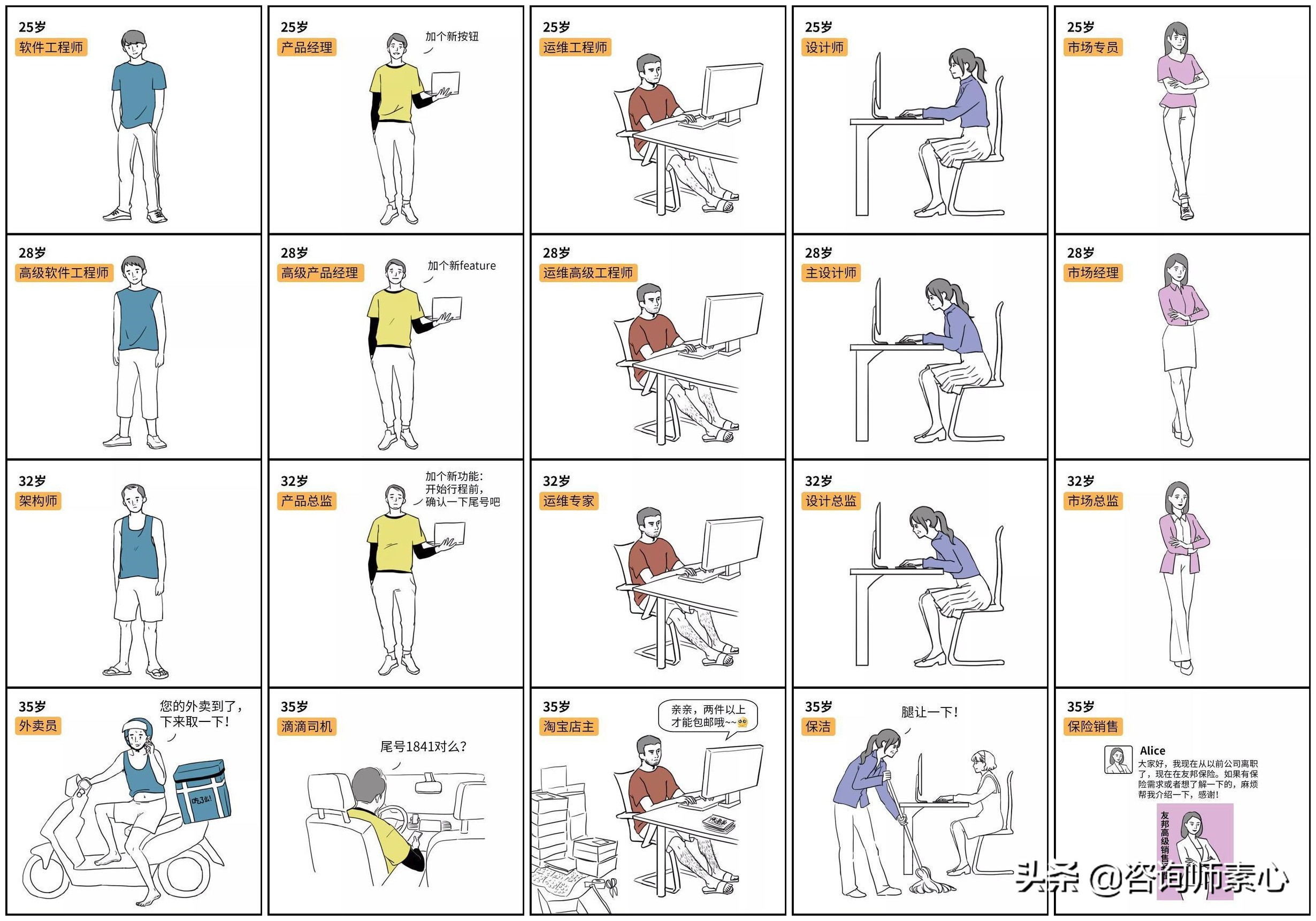 我33岁裸辞在家没找到工作,36岁的我裸辞后改行不甘心