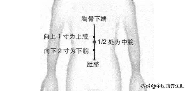 女人治小肠火艾灸哪个穴位,女人一辈子离不开的六种中药