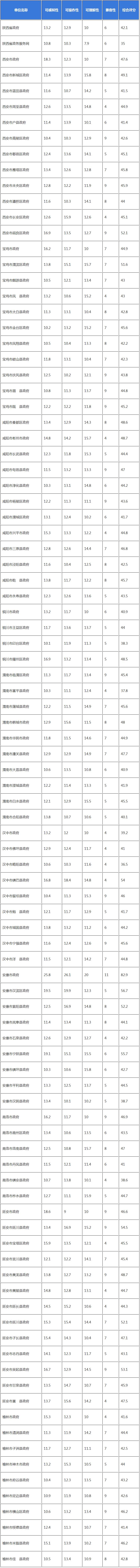 陕西省政务服务网最新通知,陕西省政务服务平台