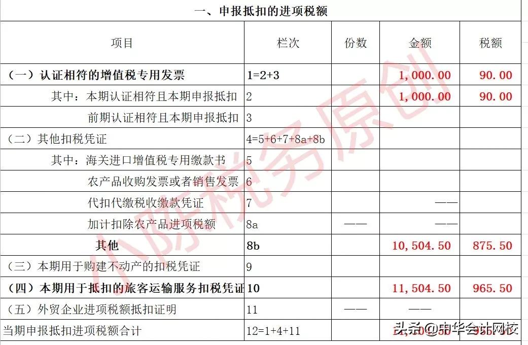 差旅发票计算抵扣如何做账,4月份差旅费可以抵扣如何做账