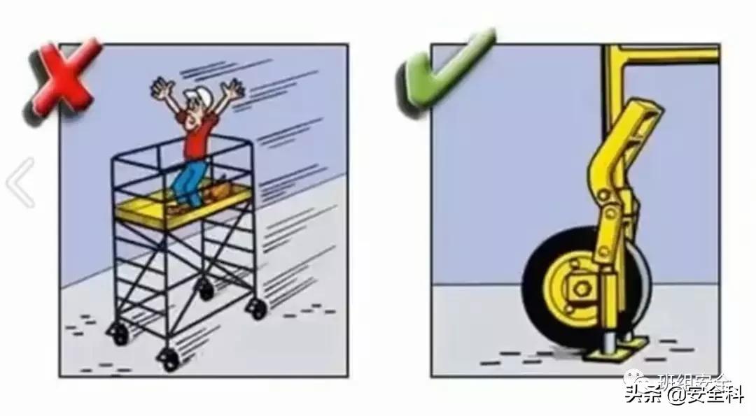 识别安全风险懂得规避风险,安全风险比较图模板