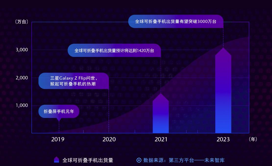 三星折叠屏手机出问题,三星回应折叠屏手机