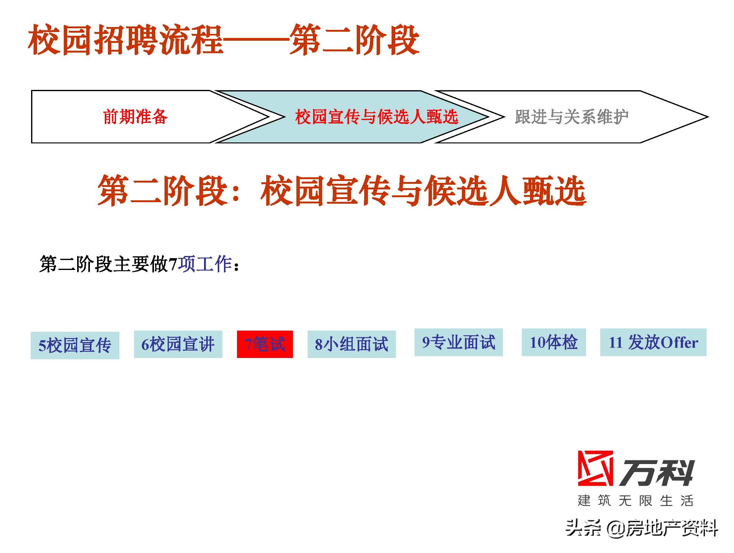 万科地产校园招聘条件,万科地产招聘官网社会招聘