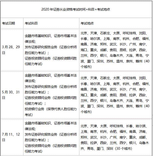 证券从业资格考试2024报名时间,证券从业资格考试内容