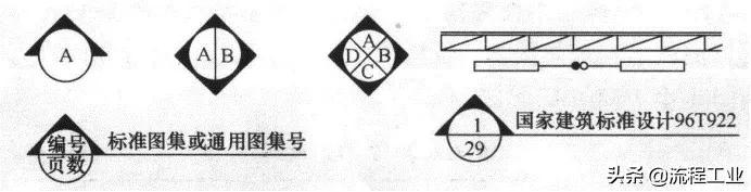 cad给排水图例符号大全,应急疏散图例cad符号大全