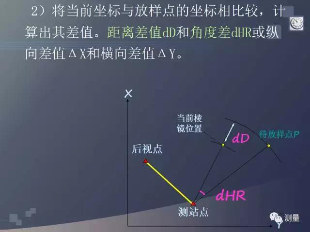 gps能代替水准仪测量高程吗,水准仪经纬仪和全站仪的使用方法