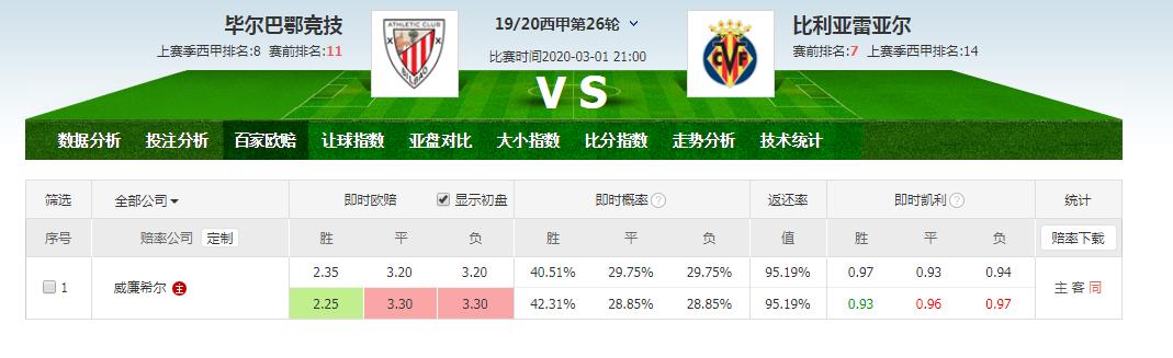 买足彩以小博大的常胜技巧,西甲足彩分析方法与技巧