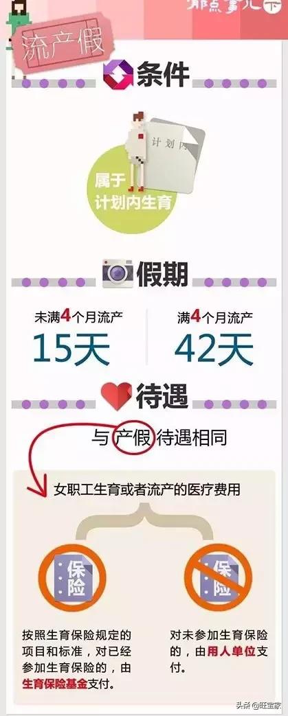 古代流产后需要清理子宫吗,中医对早期流产坐月子的建议